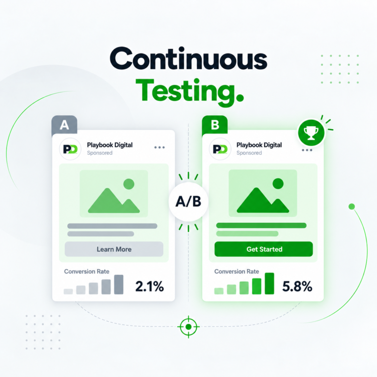 Meta ads A/B split test